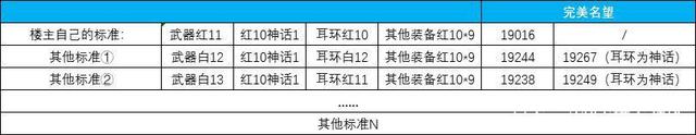 最新dnf私服怀旧80版-（最新dnf私服85版本-）