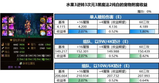dnf公益服发布网史上最BUG的武器，任何BOSS都能秒杀，噩梦春节副本轻松刷106