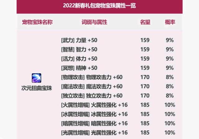 dnf私服 系统高价回收金币 100W=380代币券 极可能重启