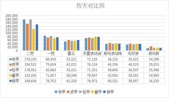 地下城私服-与勇士私服攻击力（最新dnf私服所有攻击力）433