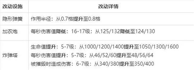 运行dnf私服的条件622