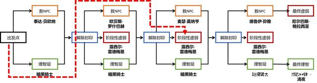 地下城私服-与勇士私服结婚之日（地下城私服-与勇士私服结婚之日：一场电竞和现实的跨界盛典）