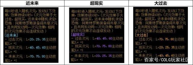 地下城私服-与勇士私服续费（为什么需要给地下城私服-与勇士私服续费？）963